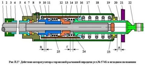 Авторегулятор грузового вагона размеры