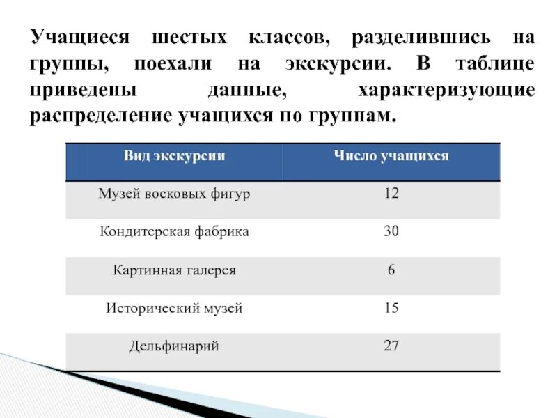 Тесты для учащихся 6 класса. Распределение учеников в классе. Учащиеся пятого класса отправились на экскурсию. Сколько учеников в 6 классе. Учащимся 6 классов было.