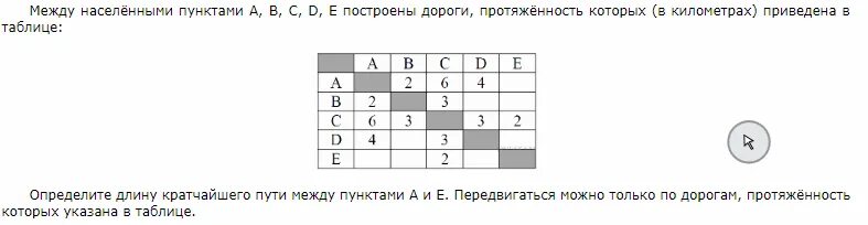 Между населенными пунктами а и е. Определите длину кратчайшего пути. Между населёнными пунктами а в с d. Нахождения кратчайшего пути между пунктами. Определите длину кратчайшего пути между пунктами а и е.