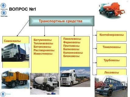 Что относится к технике