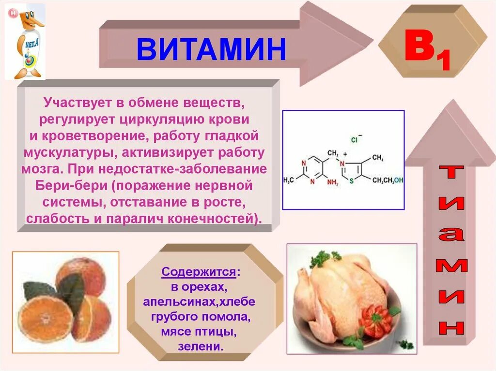 Какие есть витамины группы. Витамин а витамин б 2 б1. Витамины группы в6. Функции витамина b1 функции. Витамин в6 доклад.