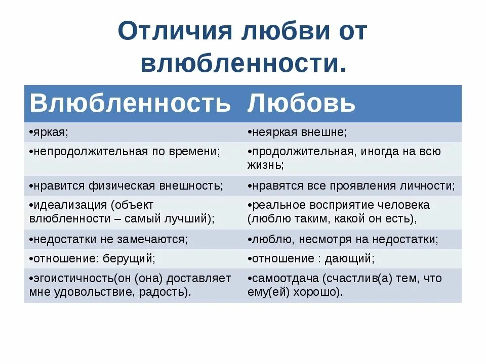 Различие между словами. Чем отличается любовь от влюбленности. Влюблённость и любовь различия. Отличие любви от влюбленности. Влюблённость и любовь сходства и различия.