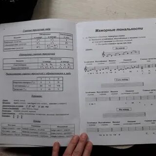 Сольфеджио рабочая тетрадь 1 класс стр 16