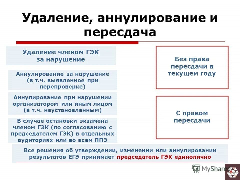 Утвердить председателей предметных комиссий. Нарушение порядка проведения егэ. Основные функции рособрнадзора. Порядок проведения егэ. Случаи аннулирования егэ.