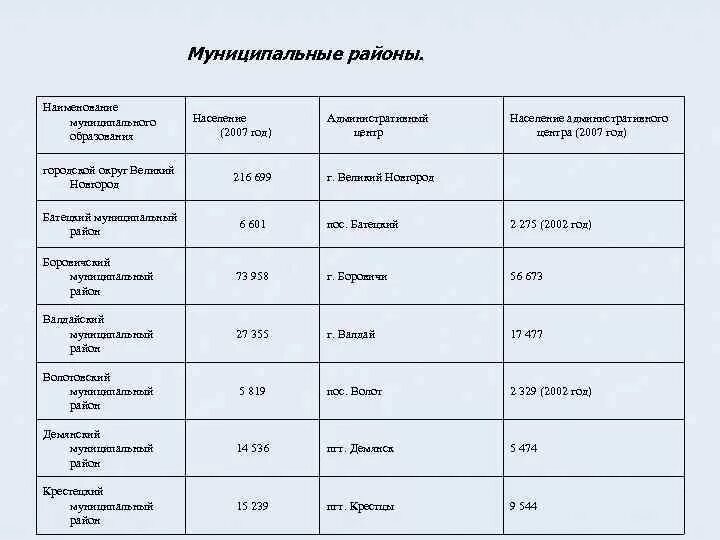 Сравнительная характеристика Восточного макрорегиона