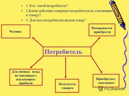 Действия которые можно совершать с