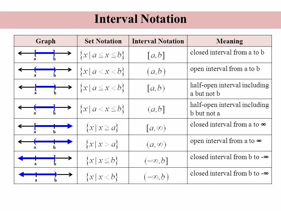 Include bit. Interval notation. In Interval notation.. Interval Math. Interval in Math.