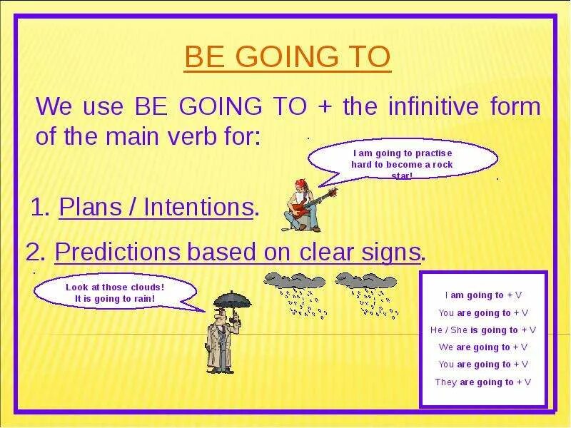 Will и going to правило. Способы выражения be going to. Выражение будущего в английском. Способы выражения будущего времени. Выражение to be going to Infinitive.