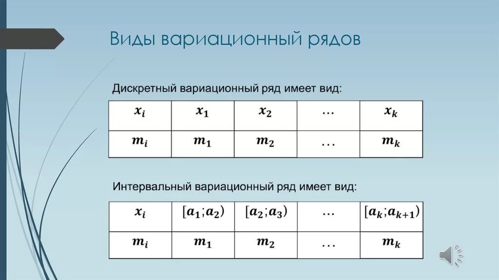 Type row. Виды вариационных рядов. Виды варяционных видов. Виды вариационных рядов примеры. Что такое вариационный ряд, виды вариационных рядов..