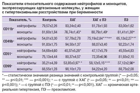 Моноциты 12 у женщины