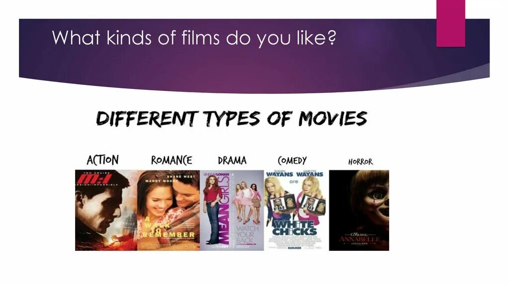 What kinds of films. What kinds of films do you like. Проект at the Cinema. Kind of films do you like. What kind of films you prefer