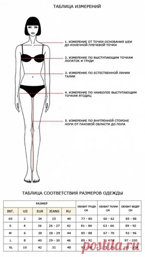 Как правильно замерить сам