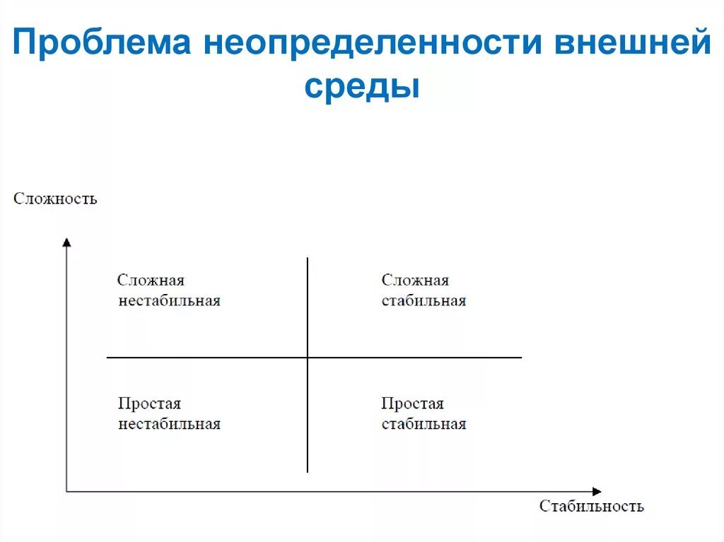 Неопределенность внешней среды. Неопределенность внешней среды организации. Анализ неопределенности внешней среды. Степень неопределенности внешней среды. Условия неопределенности в организации