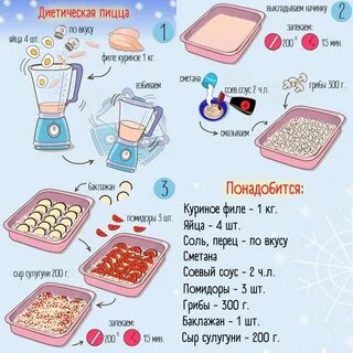 Рецепт пиццы 4 ложки
