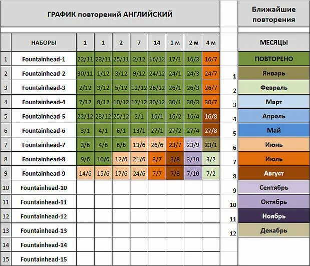 График повторения