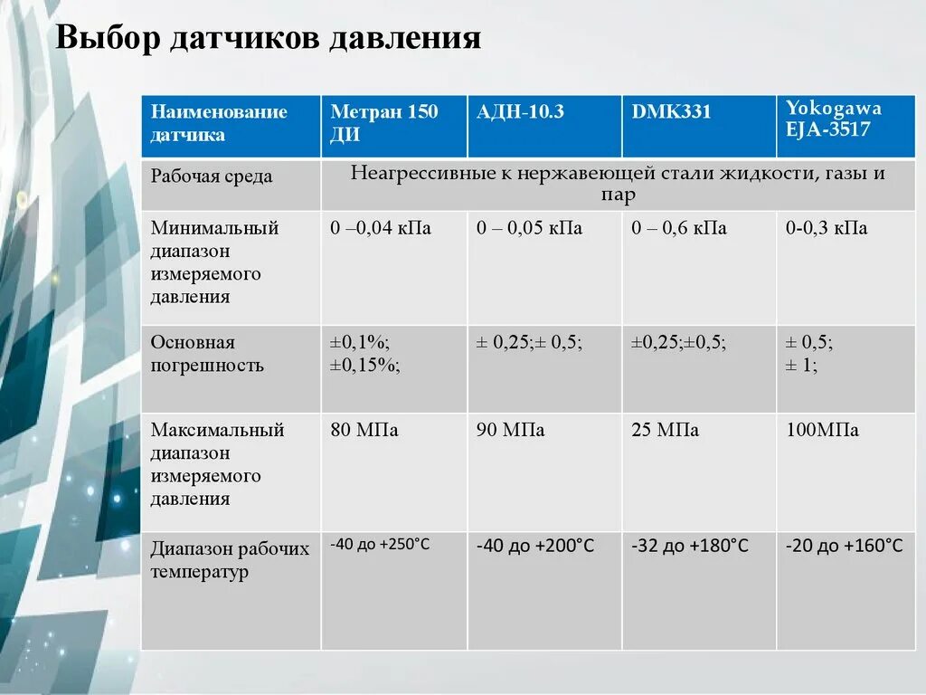 Акселерометр bruel kjaer 4534. Линейные детекторы рентген. Датчик вибрации vs-068 bruel kjaer vibro. Датчик веса ивэ 50. Емкостной датчик высоты инструмента для чпу.