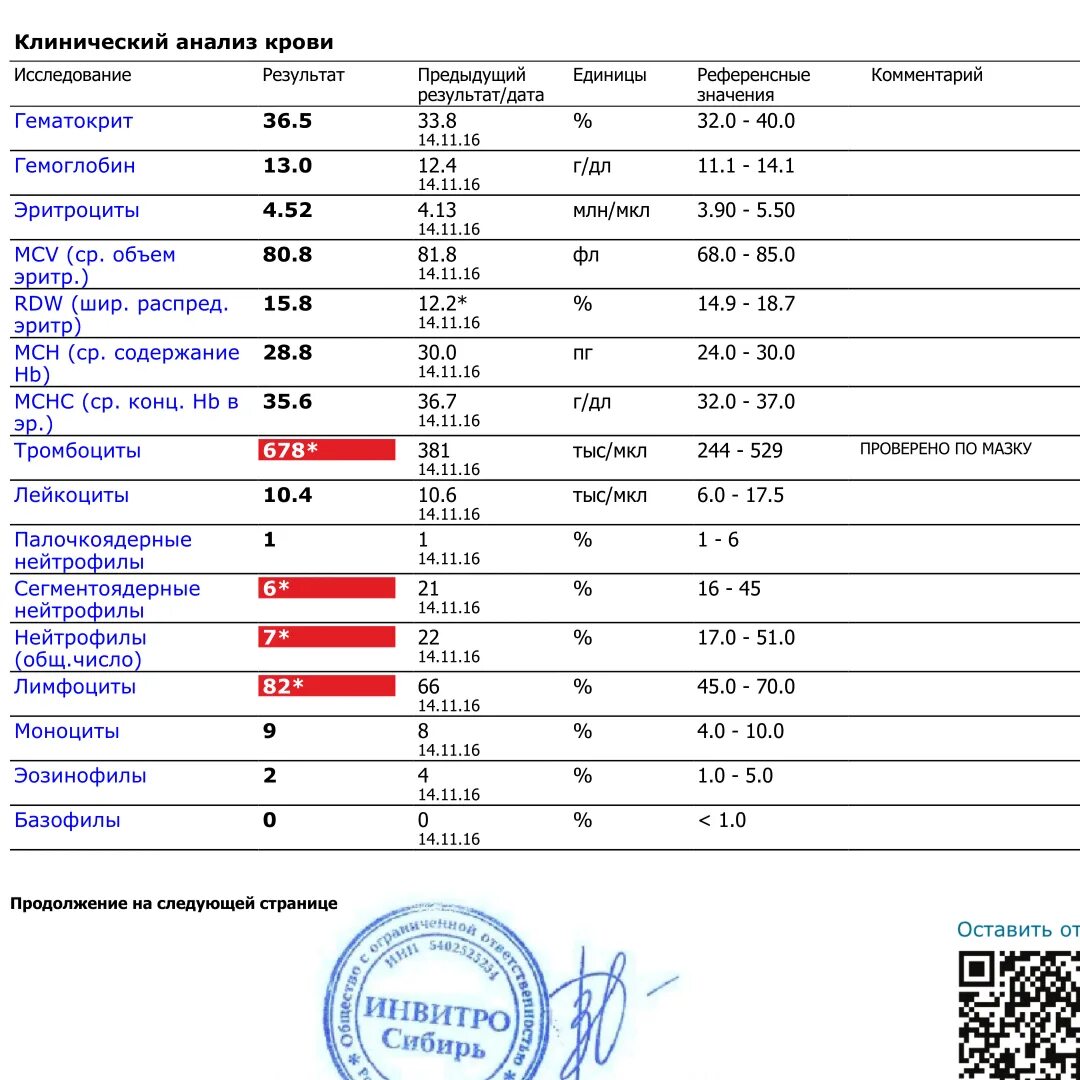 Hct понижен. Общий клинический анализ крови перечень показателей. Исследование крови общий анализ расшифровка норма. Расшифровка наименований исследования анализа крови. Общий анализ крови как выглядит норма.