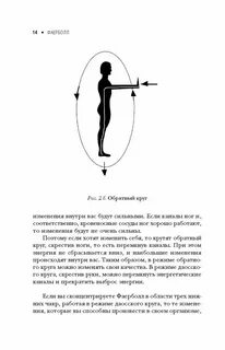 Обратно круга