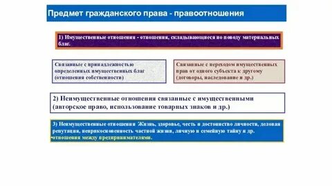 Объект имущественных гражданских правоотношений вещи