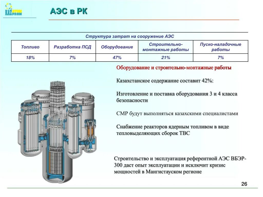 Гост аэс. Реактор ВБЭР 300. Класс безопасности оборудования для АЭС. Класс безопасности 3 на АЭС. 1 Класс безопасности оборудования АЭС.