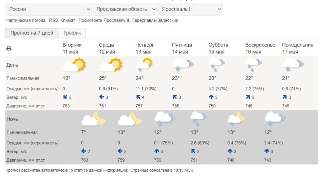 Погода в Чайковском. Гидрометцентр Ярославль. Ярославская область температуры. Погода в Ярославской области