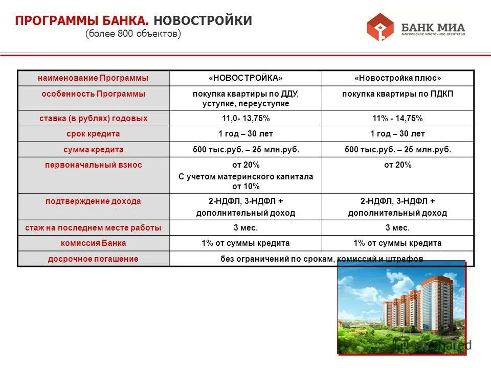 Московское ипотечное агентство. Название программ по ипотеке. Оценка новостройки для банка. Переуступка квартиры в новостройке.