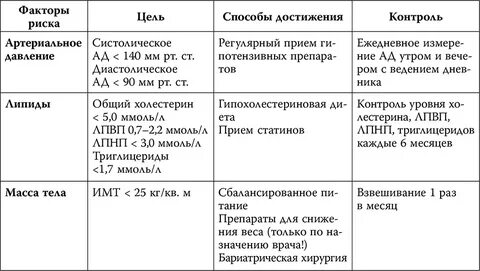 Меню после бариатрической операции