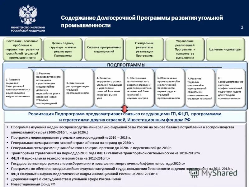Программа развития отраслей доклад. Программы развития отраслей. Современное состояние отрасли. Развитие авиационной промышленности программа. Моя программа развития отрасли доклад.