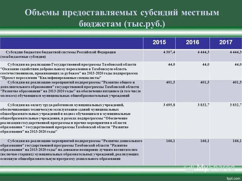 проект современная школа нацпроект образование. муниципальное образование тамбов. пеньков тамбов общественная палата. государственные программы тамбовской. государственные программы тамбовской.