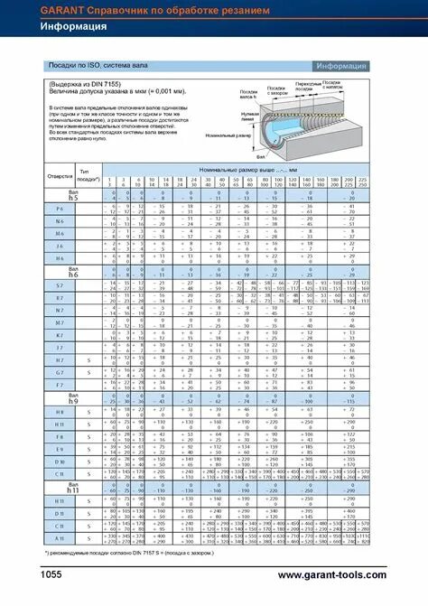 Таблица допуски и посадки в системе отверстий. Таблица допусков и посадок валов и отверстий. Система допусков и посадок таблица вала отверстия. Таблица полей допусков отверстий. Допуски справочник