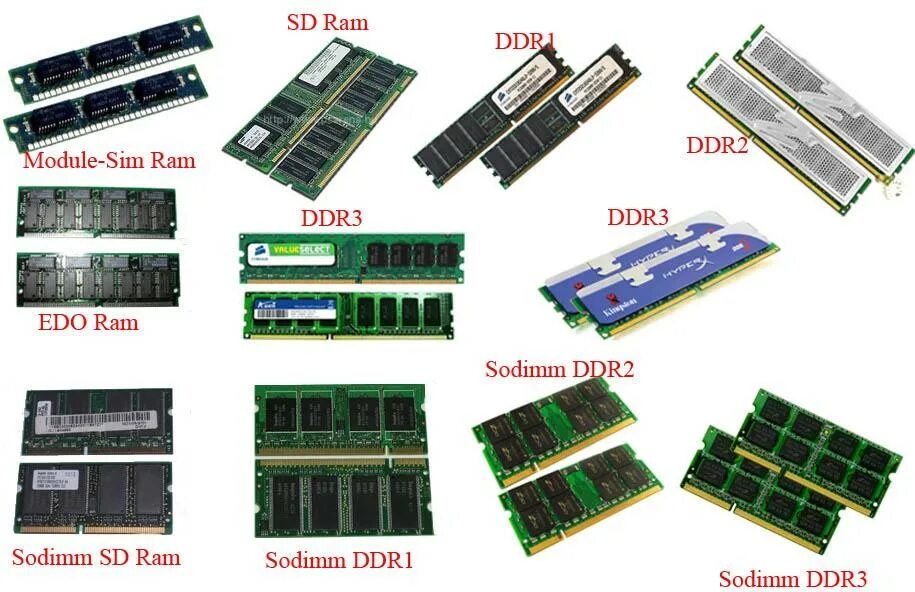 Типы dimm. Память DIMM ddr1. Ddr2 ddr3 ddr4. Ddr1 ddr2. Ноутбучная Оперативная память ddr2.