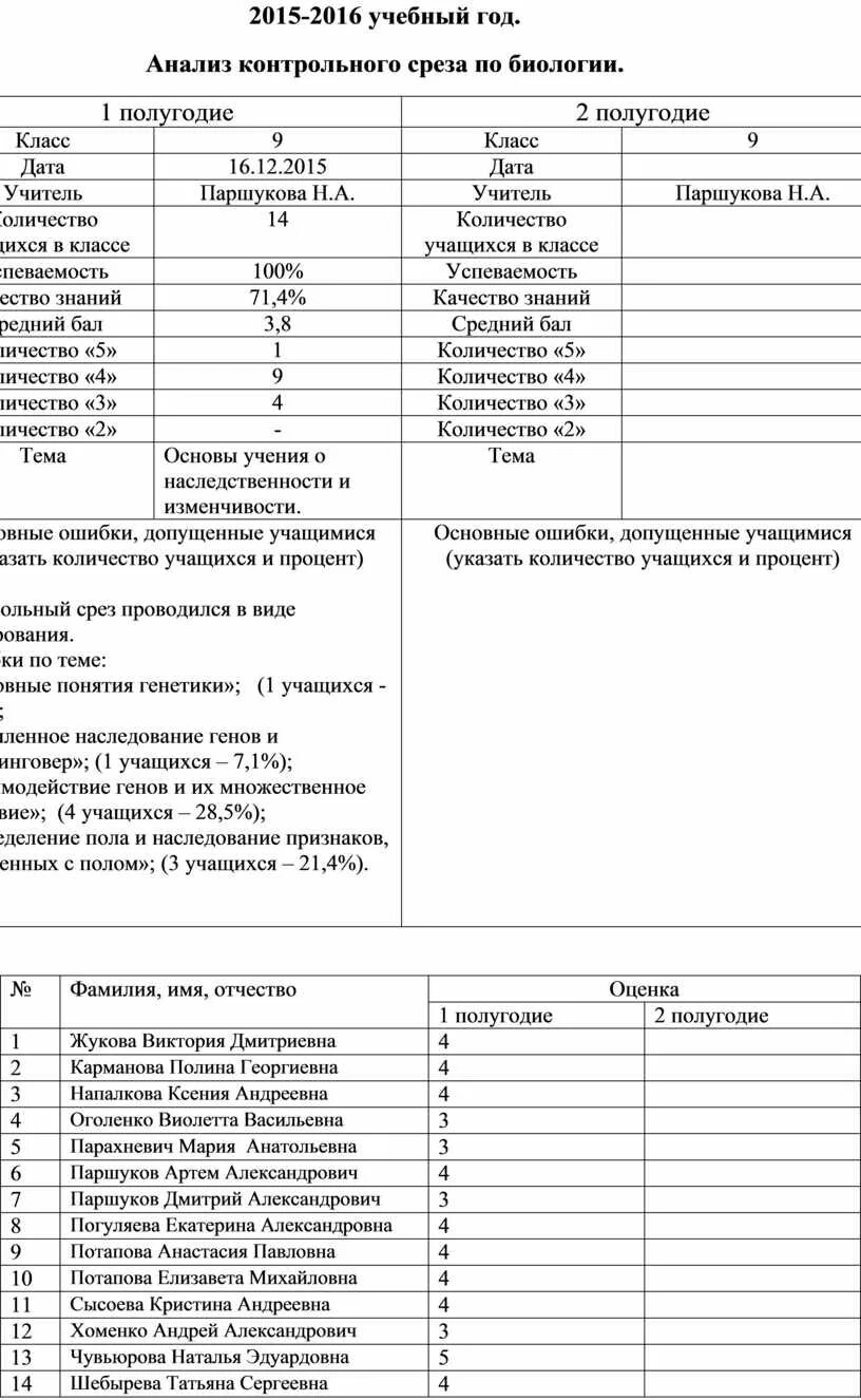 Контрольный срез. Анализ контрольной работы. Образец анализ контрольных срезов знаний. Анализ профильного среза.