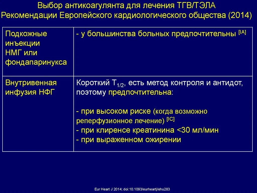 Выбор антикоагулянта. Антикоагулянты при Тэла рекомендации. Прямые антикоагулянты при Тэла. Гепариновый протокол Тэла. Лечение тромбоэмболических осложнений