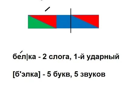 Звуковые схемы слова баян