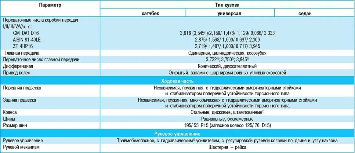 Chevrolet Lacetti седан характеристики технические. Технические характеристики Шевроле Лачетти седан. Chevrolet Lacetti характеристики 1.6. Шевроле Лачетти универсал 1.6 технические характеристики. Размер резины шевроле лачетти