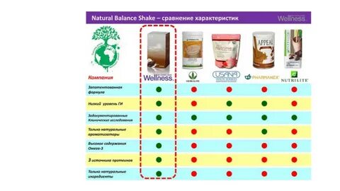 Категория велнес