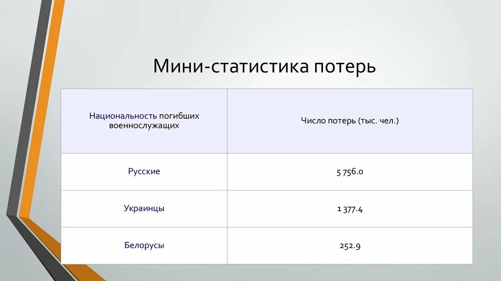 Статистика потери данных. Мини статистика для сайта.