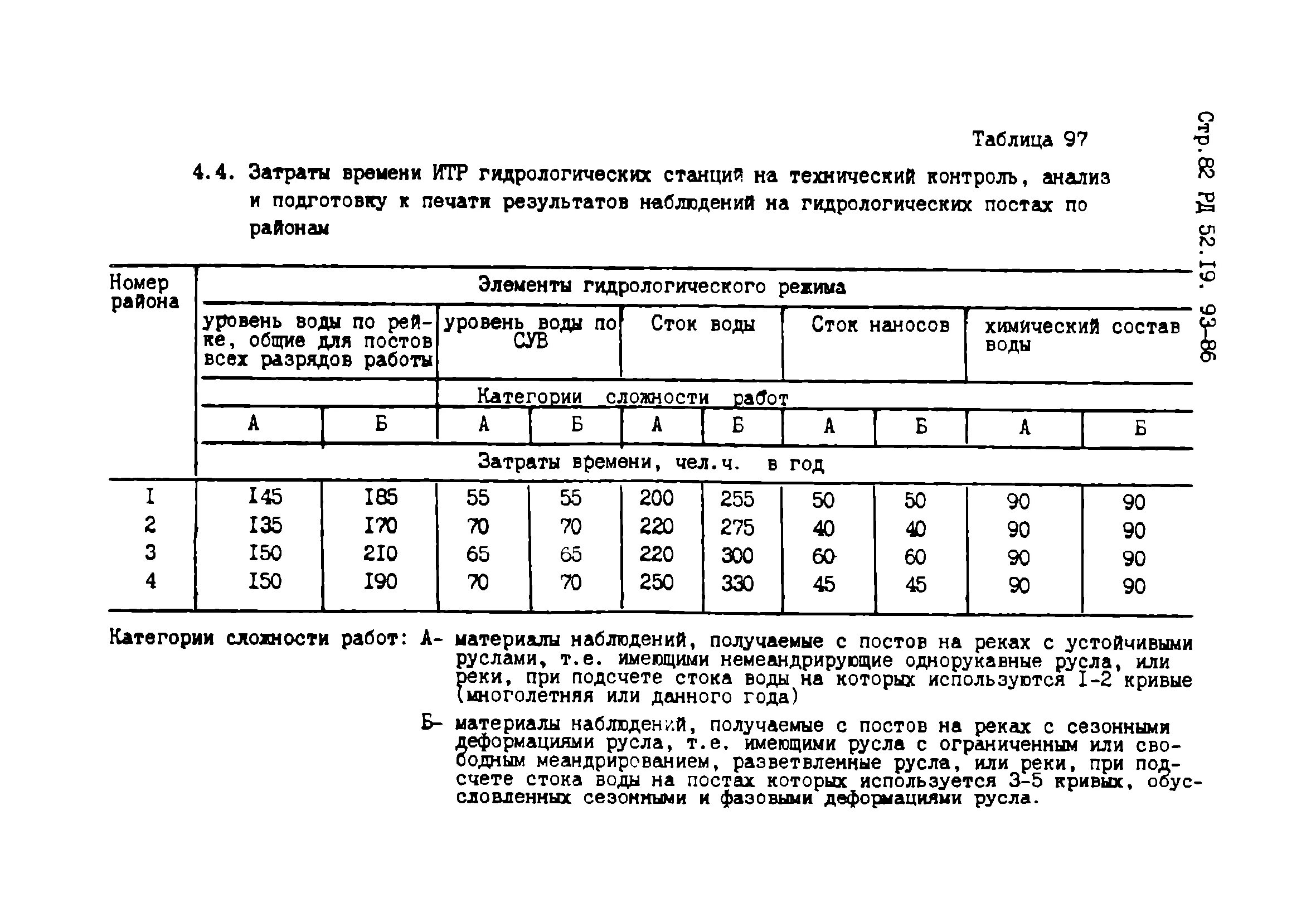 Типовые отраслевые нормы времени. Нормативы времени на технический контроль. норматив времени выполнения работ. отраслевые нормы времени. норма часов для выполнения работ итр.