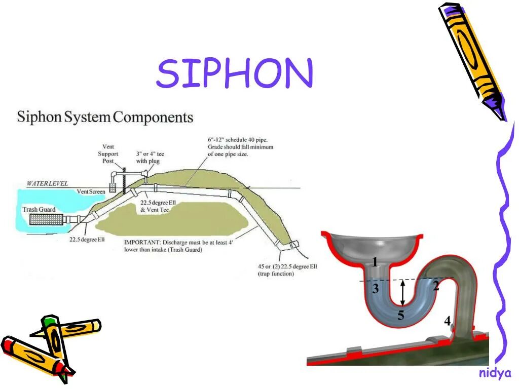 How to get siphon. Siphon. как сделать siphon system. siphon meaning. siphon перевод.