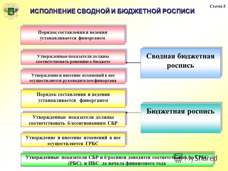 Кем определяется порядок утверждения сводного графика. Кем определяется порядок утверждения сводного графика. Порядок составления сог. Алгоритм проверки экспертизы. Кем определяется порядок утверждения сводного графика.