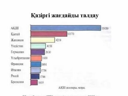 Жер көлемі бойынша мемлекеттер