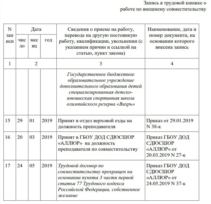 Совмещение должностей статья тк