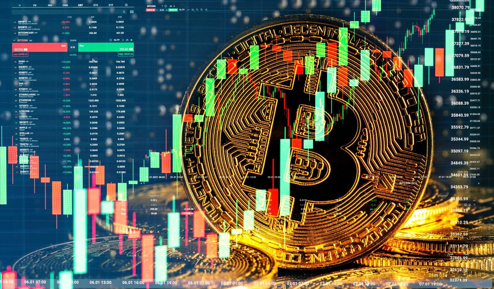 Btc network is currently under congestion