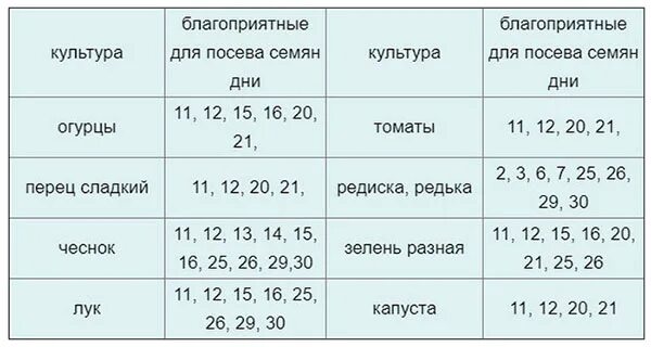 Благоприятные дни для посева сладкого перца. Благоприятные дни для посадки сладкого перца. Благоприятные дни для посадки Горького перца. Лунный календарь для сладкого перца.