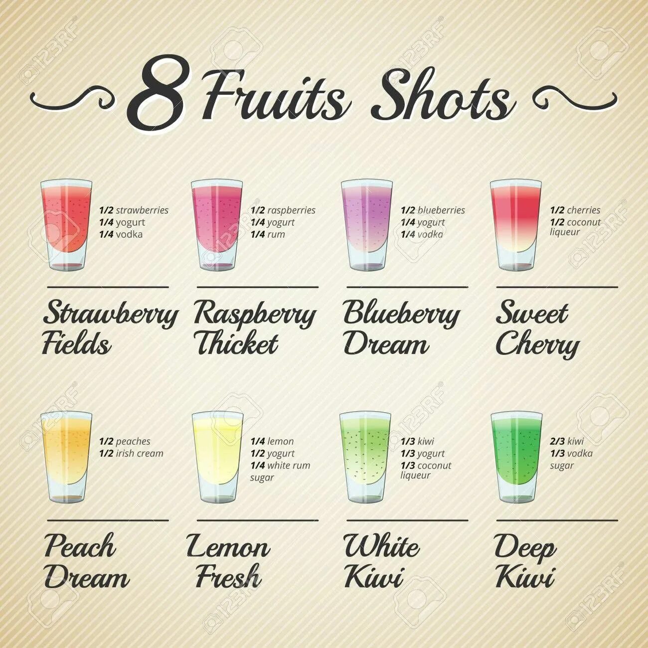 Shot значение