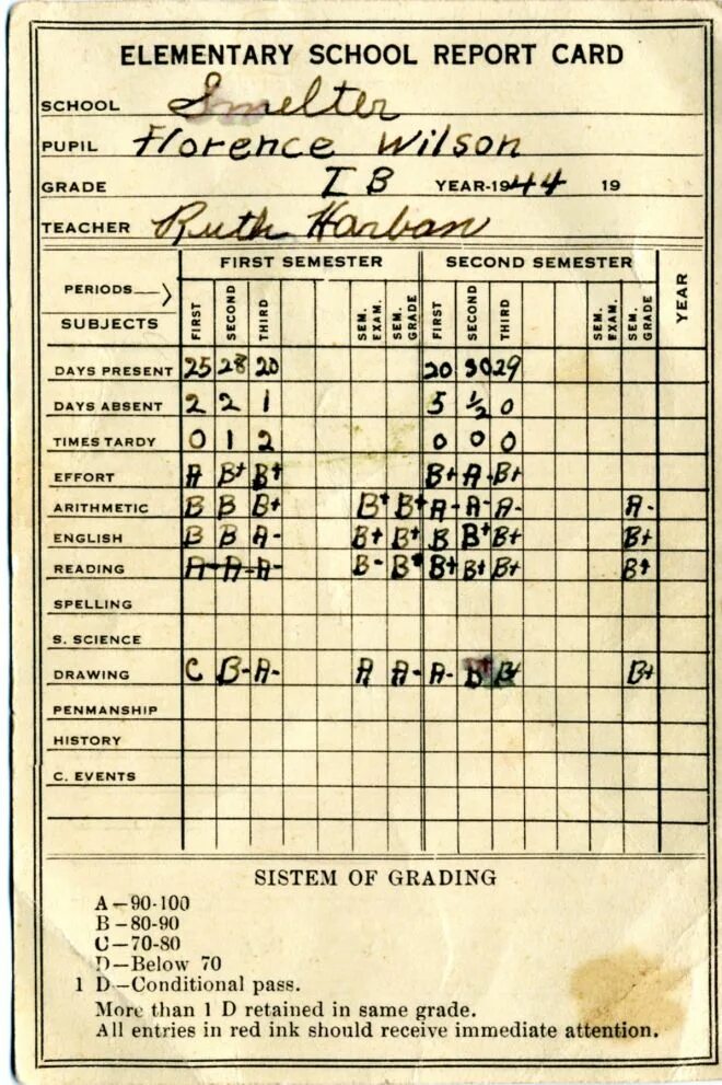 School report. School card шаблон. School report is. School report. School grades report card.