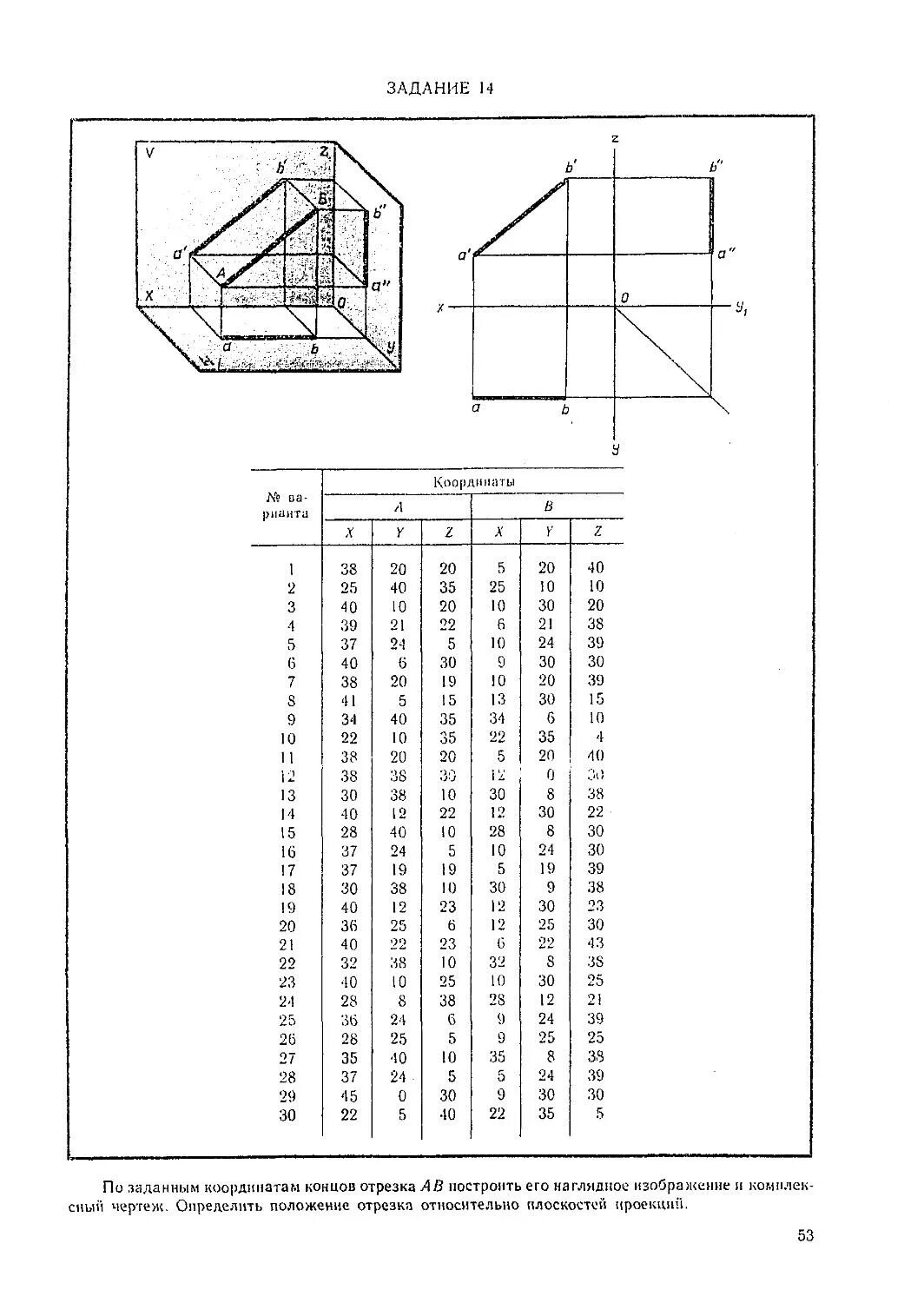 Проецирование отрезка на три плоскости проекций. Проекции точки и отрезка прямой. По заданным координатам отрезка. Координаты середины от. Угол наклона отрезка прямой cb к плоскости проекции п2- это угол….