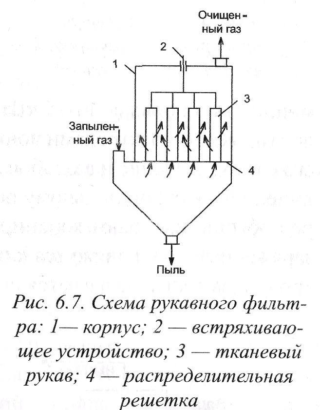 Очистка рукавных фильтров. Рукавный тканевый фильтр схема. Рукавный фильтр для очистки газов схема. Рукавный фильтр для очистки воздуха схема. Рукавный фильтр для очистки воздуха от пыли схема.