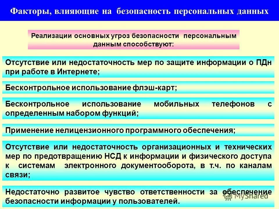 Личные угрозы статья. Основные способы защиты персональных данных. Организационные меры защиты персональных данных. Факторы влияющие на безопасность. Правовые меры защиты персональных данных.