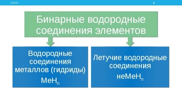 Бинарные соединения летучие водородные соединения. Бинарные соединения. Гидриды, летучие водородные соединения.. Летучее водородное соединение кремния. Летучие водородные соединения металлов